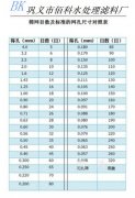 筛网目数与水处理滤料粒径对照表